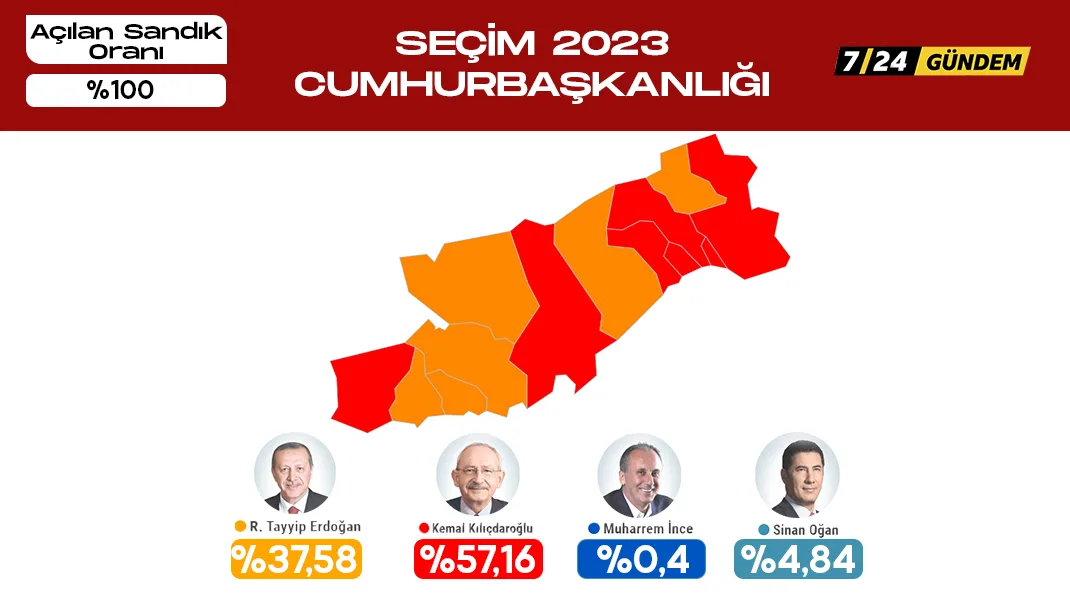 Mersin’de sandıkların tamamı açıldı