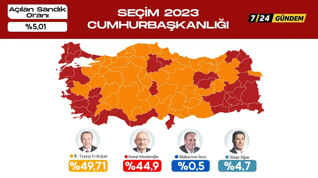 ANKA verilerine göre ilk sonuçlar
