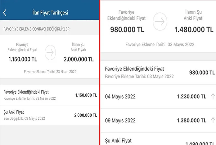 Konut kredisi faizi düşünce fırsatçılar fiyatları uçurdu!